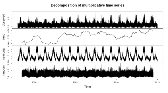 Multiplic_Decomp_Chart